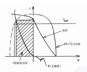太陽能薄膜電池組件的熱斑效應(yīng)和應(yīng)對措施