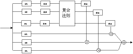 Z(y)̎ڔ(sh) (tng)ϵy(tng)_(ki)l(f)