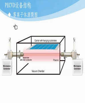 PECVD技術對提高晶體硅太陽能電池生產的影響  
