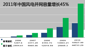 2011ЇL늲W(wng)L45%